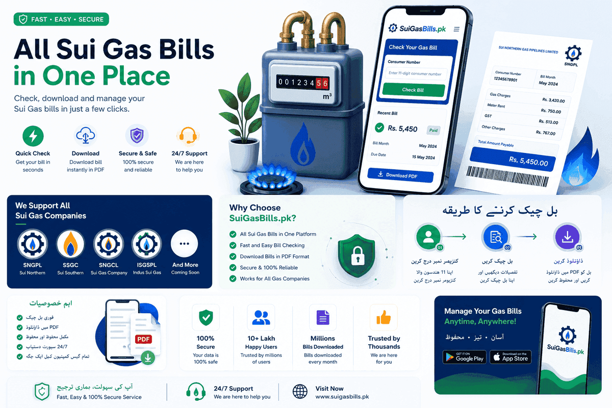 How to read a Sui Gas bill in Pakistan — labelled SNGPL and SSGC bill sections, meter readings, slab charges, GST and due date